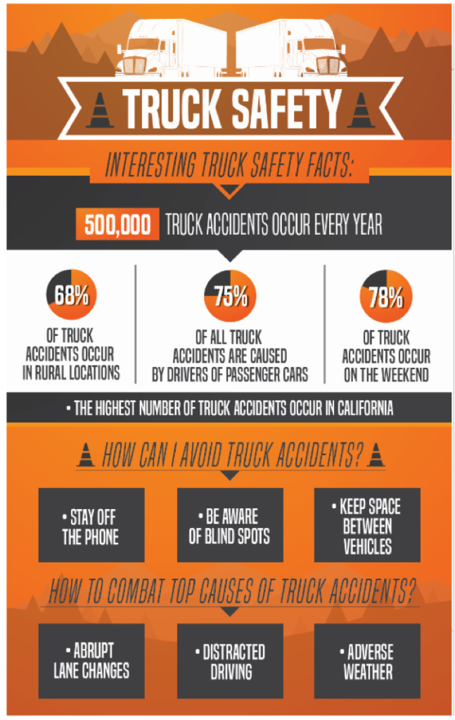 Truck Safety