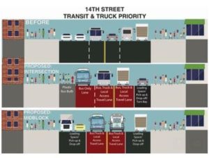 Transit/Truck Priority