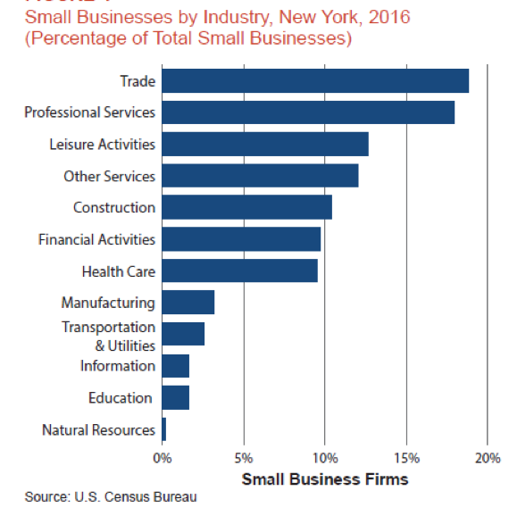 New York state small business